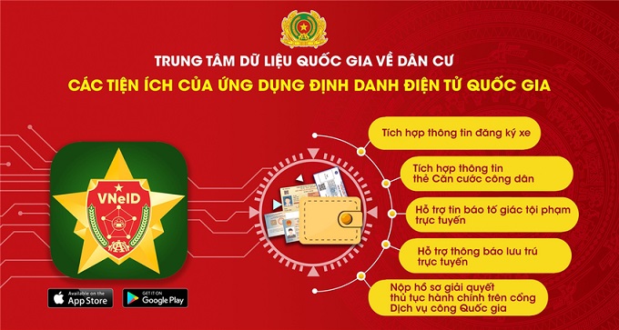 Kích hoạt tài khoản định danh, xác thực điện tử và sử dụng ứng dụng VNeID -